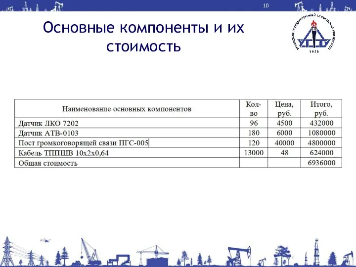 Основные компоненты и их стоимость