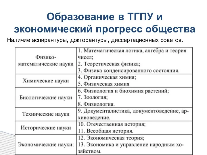 Образование в ТГПУ и экономический прогресс общества Наличие аспирантуры, докторантуры, диссертационных советов.