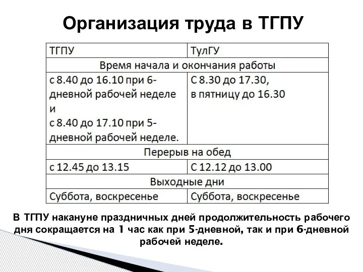 Организация труда в ТГПУ В ТГПУ накануне праздничных дней продолжительность рабочего дня