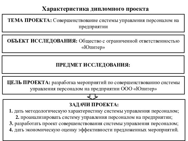 Характеристика дипломного проекта ТЕМА ПРОЕКТА: Совершенствование системы управления персоналом на предприятии ОБЪЕКТ