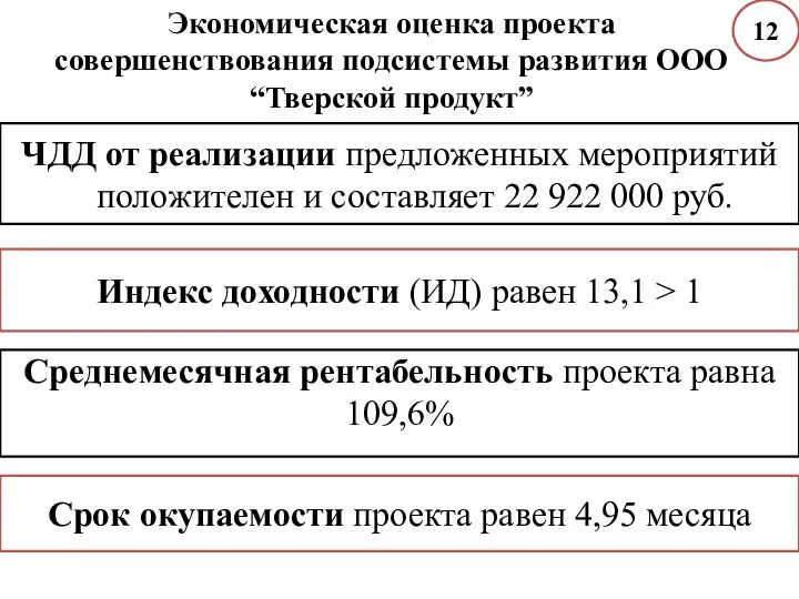 Экономическая оценка проекта совершенствования подсистемы развития ООО “Тверской продукт” ЧДД от реализации