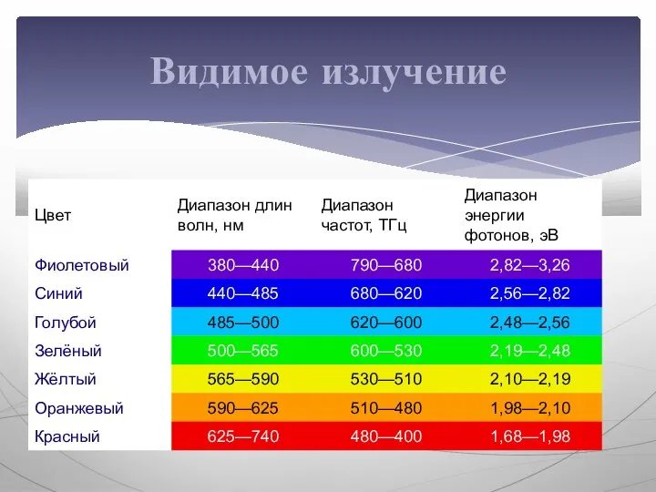 Видимое излучение