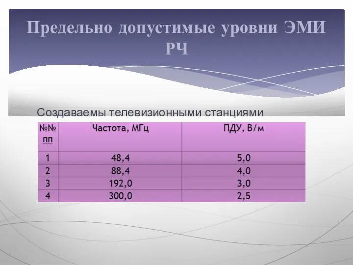 Создаваемы телевизионными станциями Предельно допустимые уровни ЭМИ РЧ