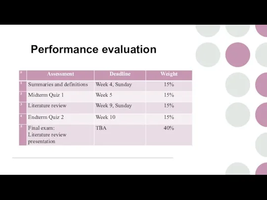 Performance evaluation