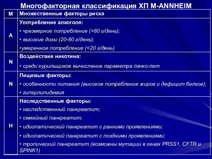 Многофакторная классификация ХП M-ANNHEIM