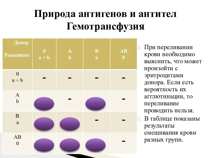 При переливании крови необходимо выяснить, что может произойти с эритроцитами донора. Если