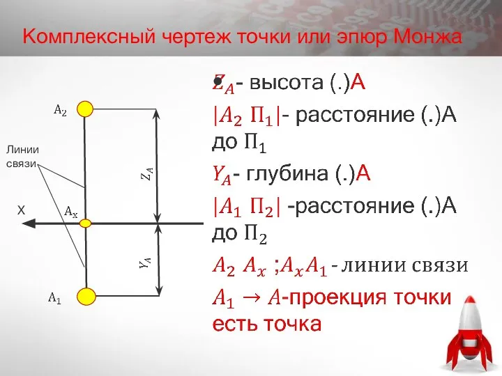 Х Линии связи Комплексный чертеж точки или эпюр Монжа