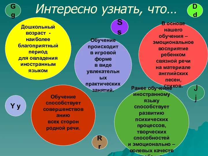 Интересно узнать, что… Дошкольный возраст - наиболее благоприятный период для овладения иностранным