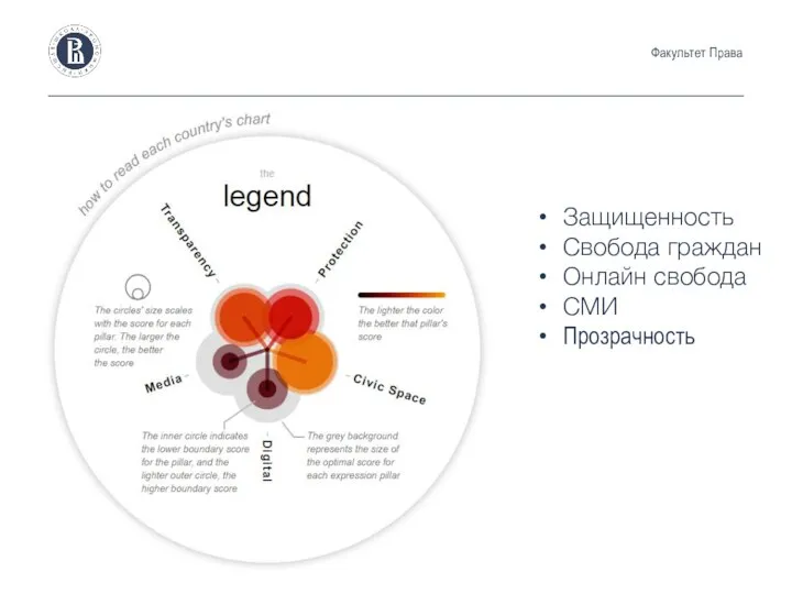 Защищенность Свобода граждан Онлайн свобода СМИ Прозрачность Факультет Права