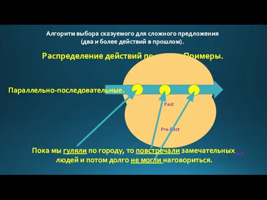 Алгоритм выбора сказуемого для сложного предложения (два и более действий в прошлом).