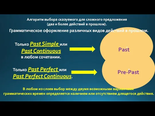 Алгоритм выбора сказуемого для сложного предложения (два и более действий в прошлом).
