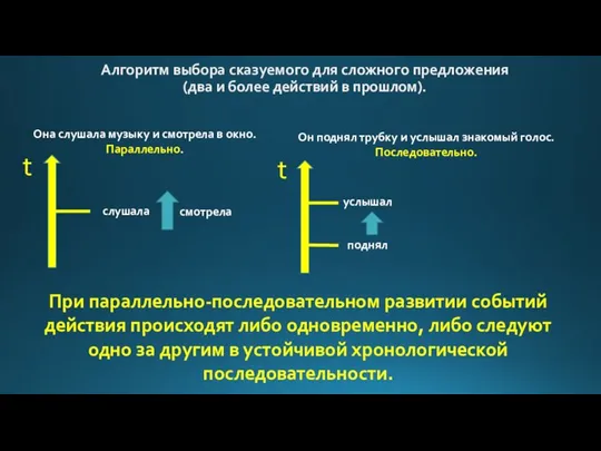 Алгоритм выбора сказуемого для сложного предложения (два и более действий в прошлом).