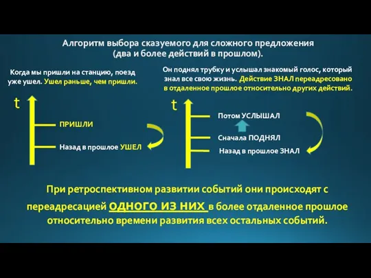 Алгоритм выбора сказуемого для сложного предложения (два и более действий в прошлом).