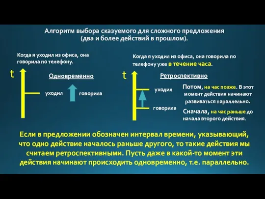 Алгоритм выбора сказуемого для сложного предложения (два и более действий в прошлом).