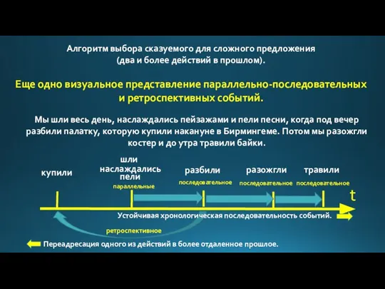 Алгоритм выбора сказуемого для сложного предложения (два и более действий в прошлом).