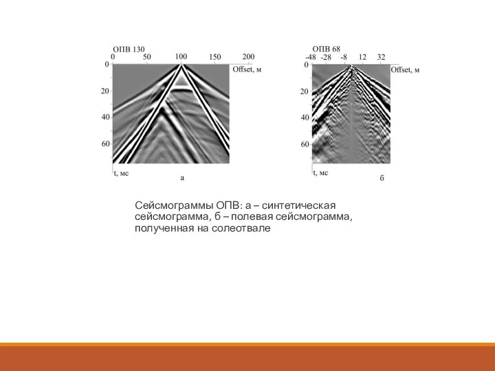 Сейсмограммы ОПВ: а – синтетическая сейсмограмма, б – полевая сейсмограмма, полученная на солеотвале