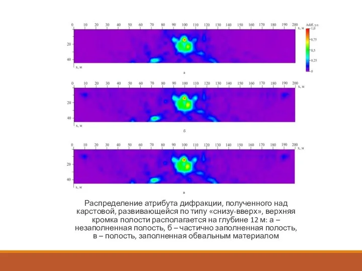 Распределение атрибута дифракции, полученного над карстовой, развивающейся по типу «снизу-вверх», верхняя кромка