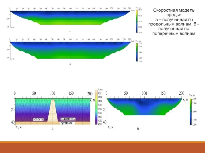 Скоростная модель среды: а – полученная по продольным волнам, б – полученная по поперечным волнам