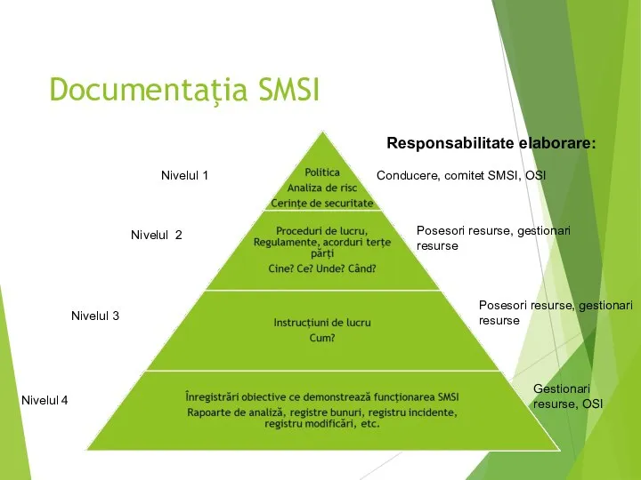 Documentaţia SMSI Nivelul 1 Nivelul 2 Nivelul 3 Nivelul 4 Responsabilitate elaborare: