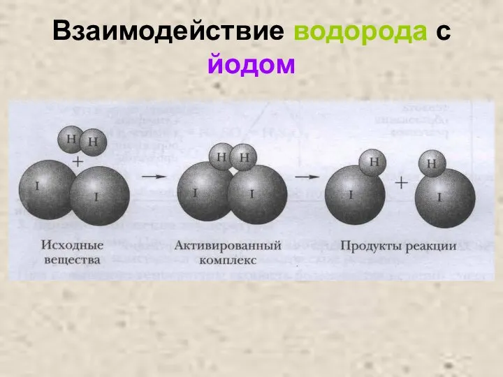 Взаимодействие водорода с йодом