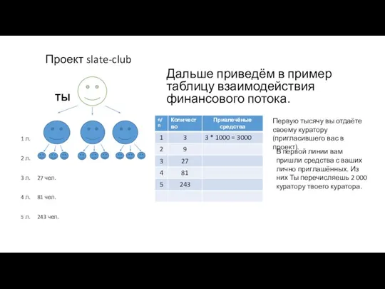 Проект slate-club Дальше приведём в пример таблицу взаимодействия финансового потока. ТЫ 1