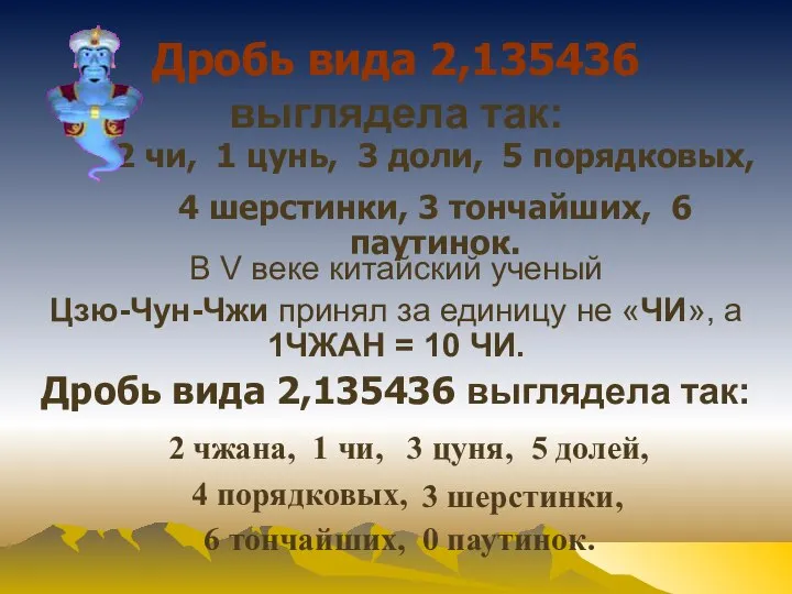 Дробь вида 2,135436 выглядела так: 2 чи, 1 цунь, 3 доли, 5