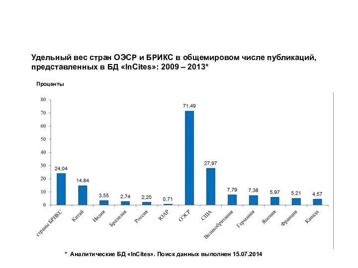 Удельный вес стран ОЭСР и БРИКС в общемировом числе публикаций, представленных в
