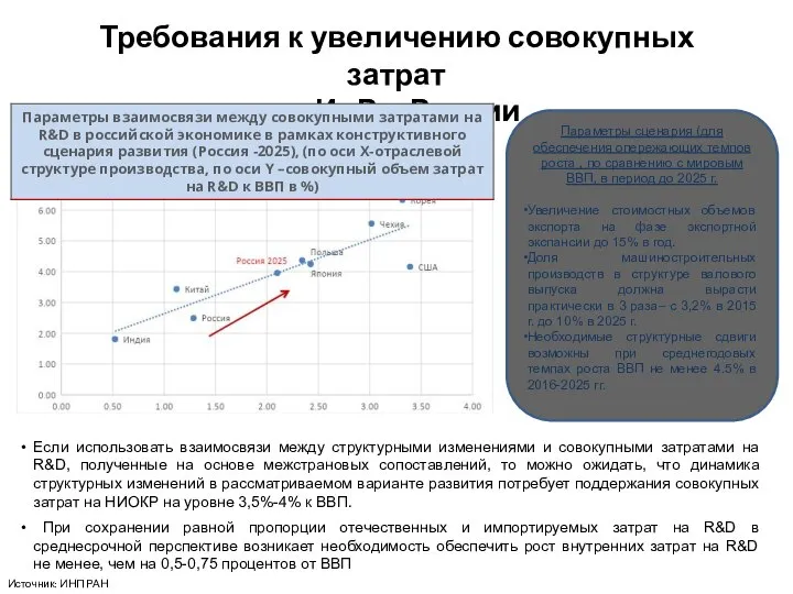 Требования к увеличению совокупных затрат на ИиР в России Если использовать взаимосвязи