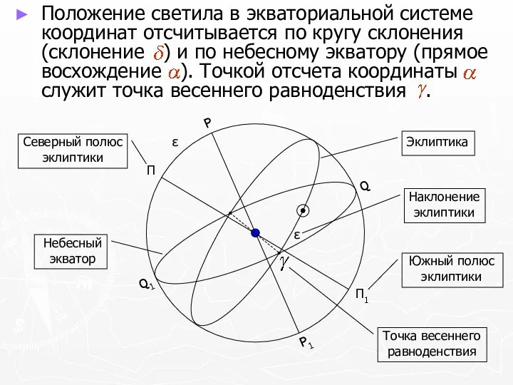 Положение светила в экваториальной системе координат отсчитывается по кругу склонения (склонение )