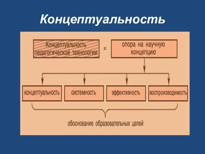 Концептуальность