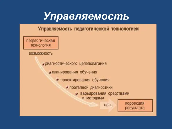 Управляемость