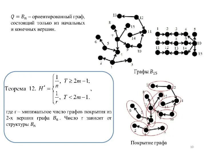 Покрытие графа