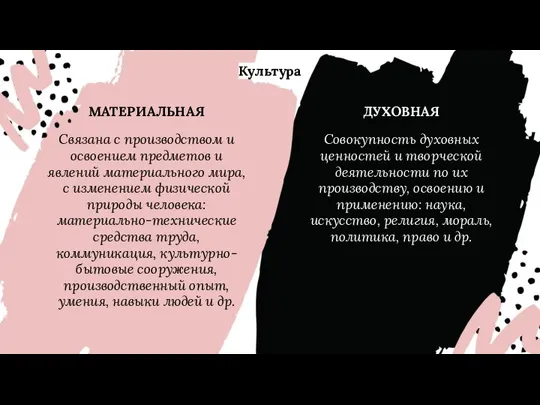 Культура МАТЕРИАЛЬНАЯ Связана с производством и освоением предметов и явлений материального мира,