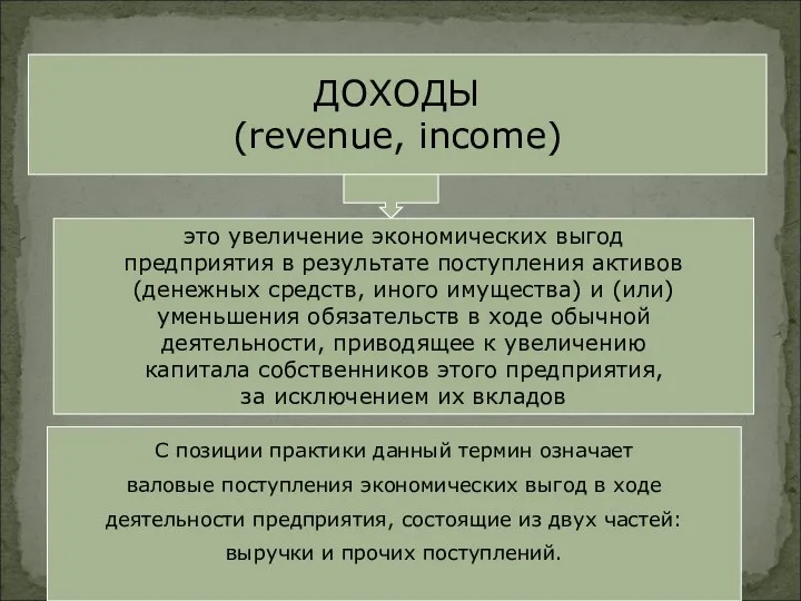 ДОХОДЫ (revenue, income) это увеличение экономических выгод предприятия в результате поступления активов