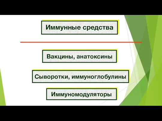 Иммунные средства Вакцины, анатоксины Сыворотки, иммуноглобулины Иммуномодуляторы