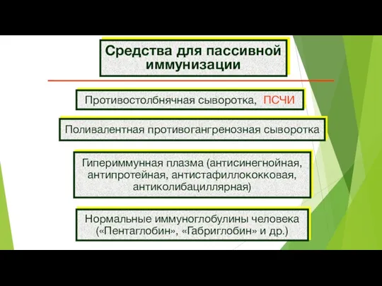 Средства для пассивной иммунизации Противостолбнячная сыворотка, ПСЧИ Поливалентная противогангренозная сыворотка Гипериммунная плазма