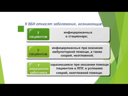 К ВБИ относят заболевания, возникающие: у пациентов инфицированных при оказании амбулаторной помощи,