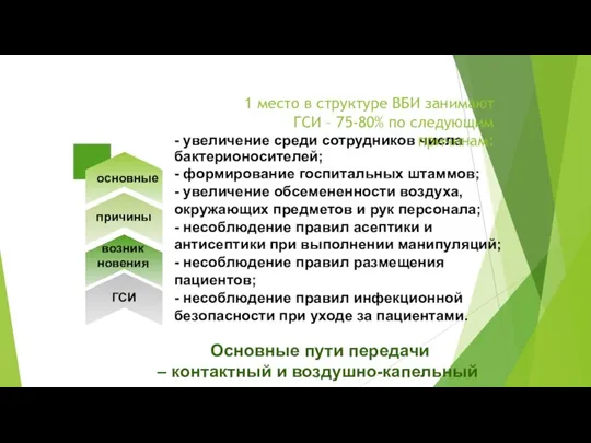 основные причины возник новения ГСИ Основные пути передачи – контактный и воздушно-капельный.