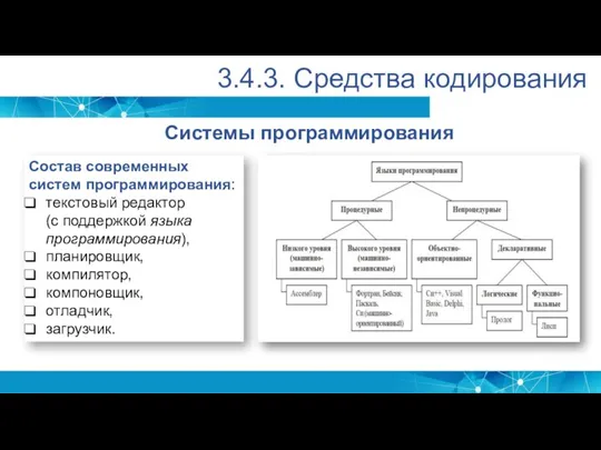 Системы программирования Состав современных систем программирования: текстовый редактор (с поддержкой языка программирования),