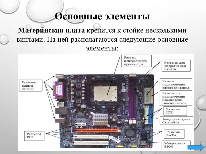 Основные элементы Ма­теринская плата крепится к стойке несколькими винтами. На ней располагаются следующие основные элементы: