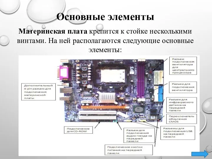 Основные элементы Ма­теринская плата крепится к стойке несколькими винтами. На ней располагаются следующие основные элементы: