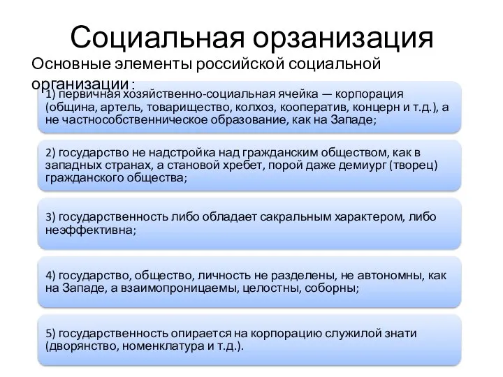 Социальная орзанизация 1) первичная хозяйственно-социальная ячейка — корпорация (община, артель, товарищество, колхоз,