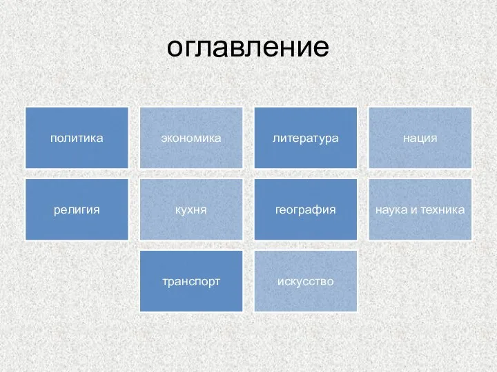 оглавление политика экономика литература нация религия кухня география наука и техника транспорт искусство