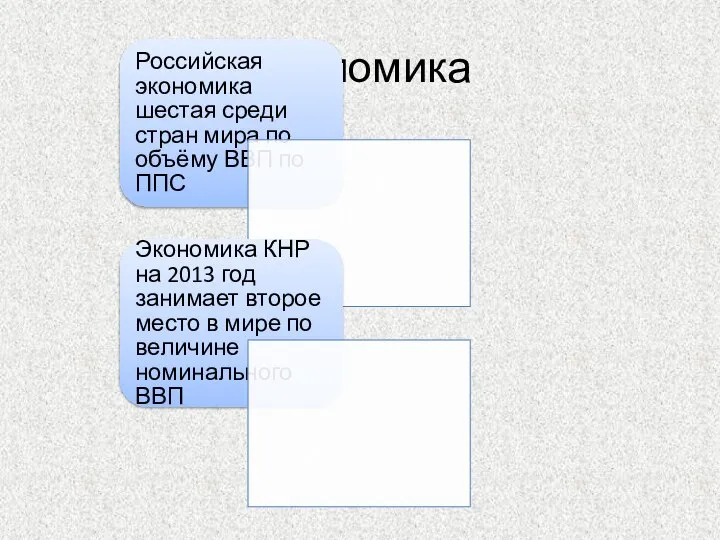 Экономика Российская экономика шестая среди стран мира по объёму ВВП по ППС