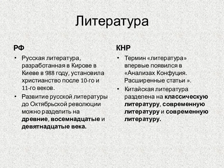 Литература РФ Русская литература, разработанная в Кирове в Киеве в 988 году,