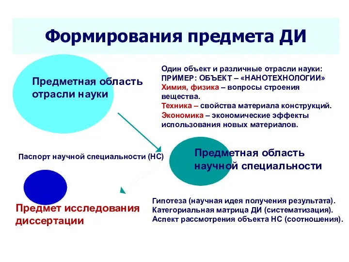 Формирования предмета ДИ Один объект и различные отрасли науки: ПРИМЕР: ОБЪЕКТ –