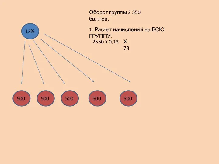 Оборот группы 2 550 баллов. 500 500 500 500 500 1. Расчет