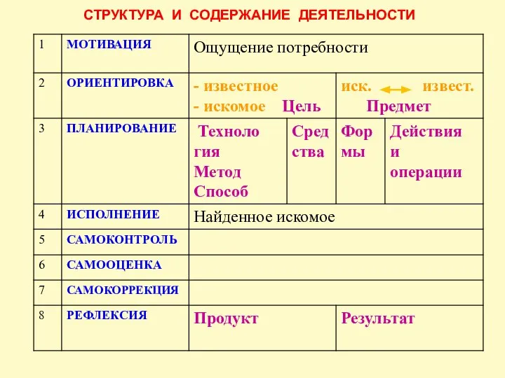 СТРУКТУРА И СОДЕРЖАНИЕ ДЕЯТЕЛЬНОСТИ