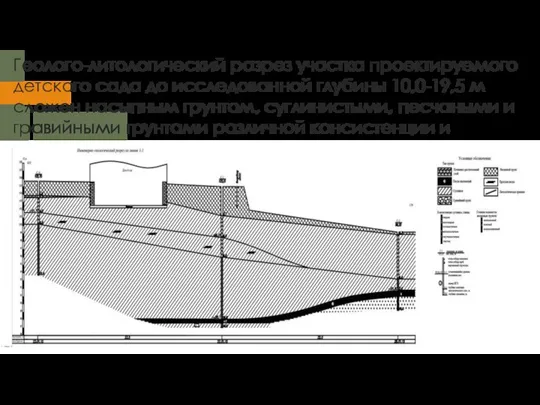 Геолого-литологический разрез участка проектируемого детского сада до исследованной глубины 10,0-19,5 м сложен