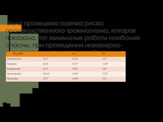 Была проведена оценка риска производственного травматизма, которая показала, что земельные работы наиболее